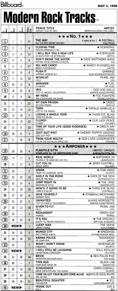 Modern Rock Chart Screenshot